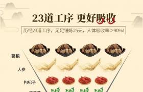 郢惢健人参鹿血糖价格，效果怎么样！用户反馈